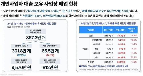 ▲ ⓒ한국신용데이터