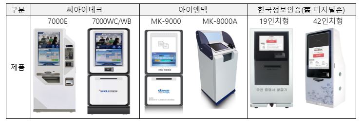 ▲ 이 사건 담합 참여 사업자가 판매하는 증명발급기 제품ⓒ공정거래위원회