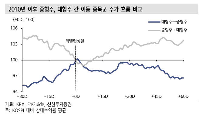 ▲ ⓒ신한투자증권