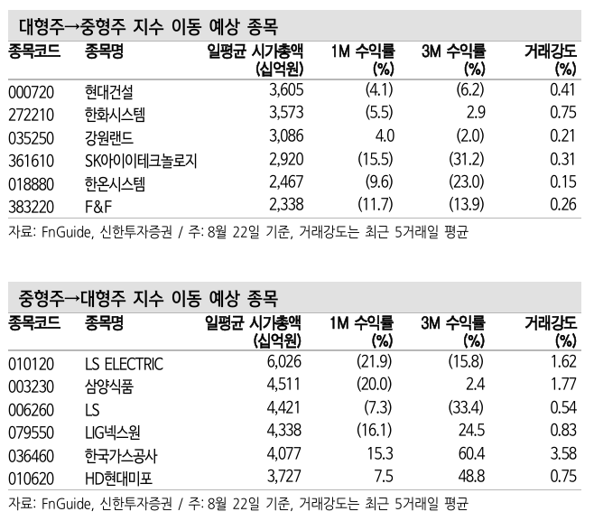 ▲ ⓒ신한투자증권