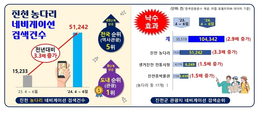 ▲ ⓒ진천군