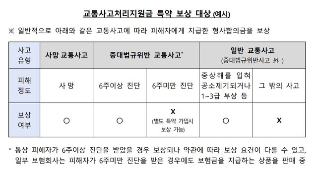 ▲ ⓒ금융감독원