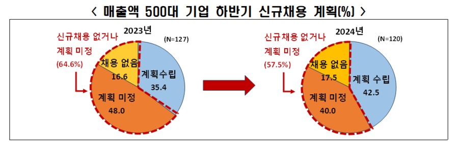 ▲ 일자리 박람회ⓒ뉴데일리DB