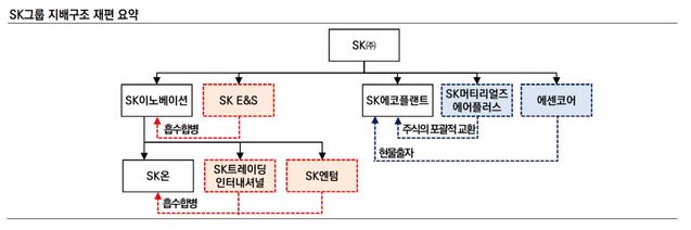 ▲ ⓒ한국신용평가