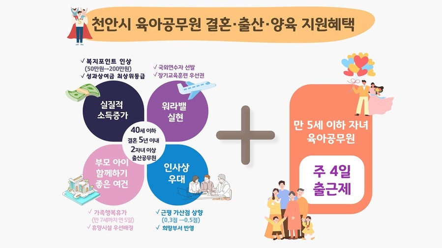 ▲ 천안시 육아공무원 결혼·출산·양육 지원혜택 안내문. ⓒ천안시