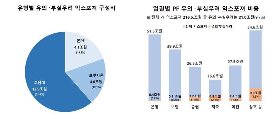 ▲ ⓒ금융감독원 제공.