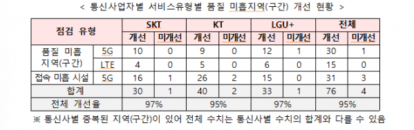 ▲ ⓒ과기정통부