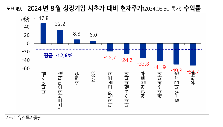 ▲ ⓒ유진투자증권