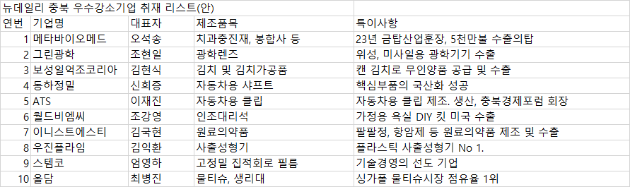 ▲ 명절 선물 세트 상품의 유통업체별 가격대별 상품 수 현황(단위 종).ⓒ한국소비자원