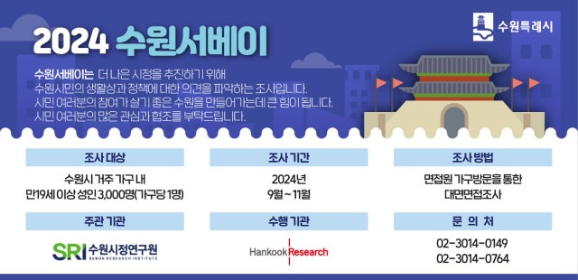 ▲ '2024 수원서베이' 포스터. ⓒ수원시정연구원 제공