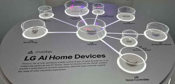▲ LG전자 부스에 전시된 AI홈 시스템ⓒ베를린=안종현 기자