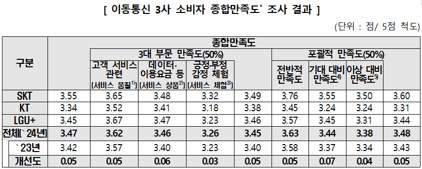 ▲ ⓒ한국소비자원