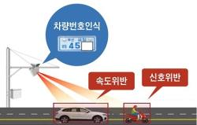 ▲ 법규위반 행위 및 차량 뒤쪽 번호판을 촬영.ⓒ세종경찰청