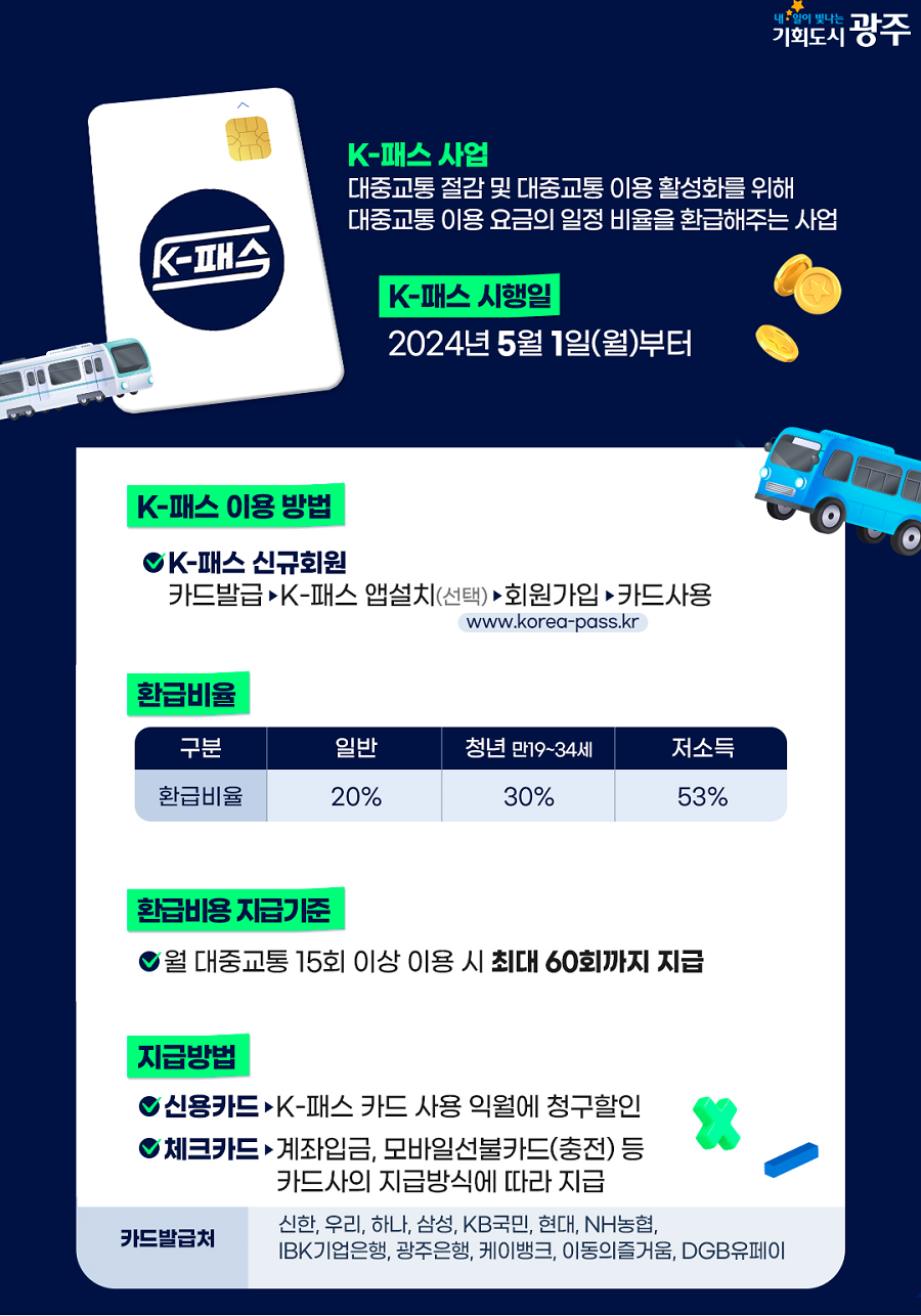 ▲ K-패스 가입 홍보 포스터.ⓒ광주광역시