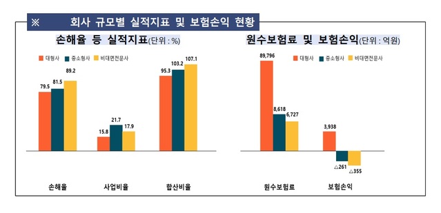 ▲ ⓒ금융감독원