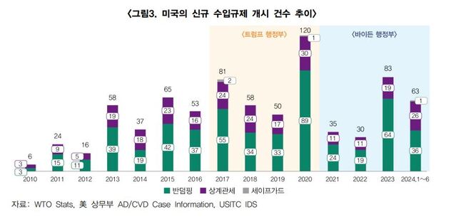 ▲ ⓒ한국무역협회