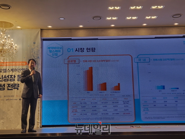 ▲ 이병건 국가첨단전략산업위원회 위원(지아이이노베이션 대표)이 10일 서울 영등포구 CCMM빌딩에서 열린 한국제약바이오헬스케어연합회 2024 포럼에서 '제약바이오헬스케어산업의 미래 신성장동력 육성 전략'을 주제로 발표를 하고 있다.ⓒ최영찬 기자