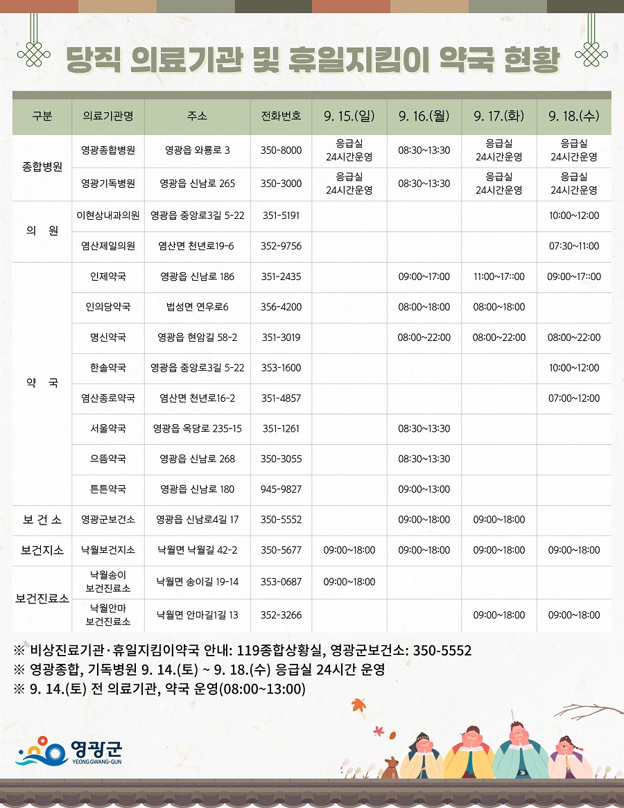 ▲ 2024년 추석 연휴기간 당직 의료기관 및 휴일지킴이 약국 현황.ⓒ영광군