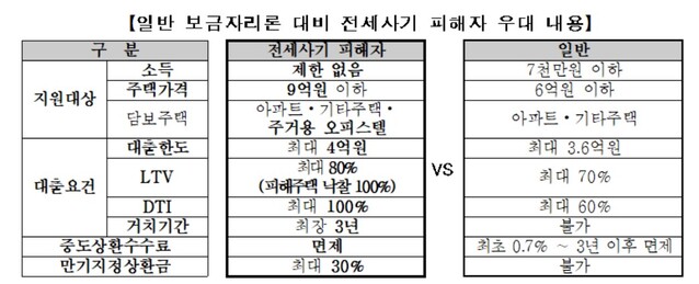 ▲ ⓒ한국주택금융공사