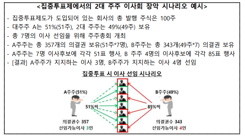 ▲ 국회 본희의장ⓒ뉴데일리DB