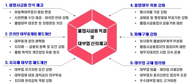 ▲ ⓒ금융위원회