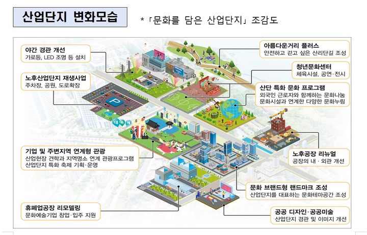 ▲ 산업단지 변화 모습 ⓒ국토교통부 제공