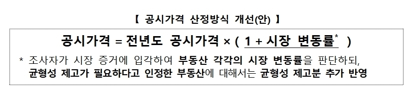 ▲ 공시 가격 개선안 ⓒ국토교통부 제공