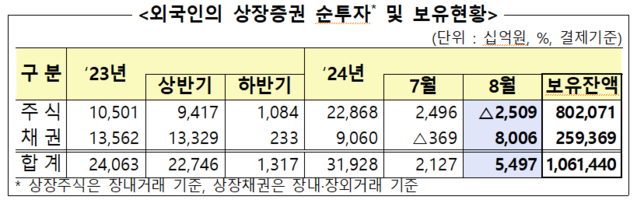 ▲ ⓒ금융감독원