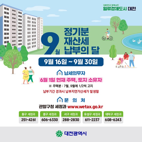 ▲ 9월 정기분 재산세 1967억 원(주택 623억 원·토지1344억 원) 부과 납부 포스터.ⓒ대전시