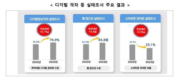 ▲ ⓒ과기정통부