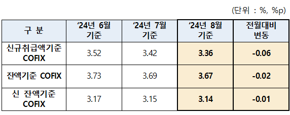 ▲ ⓒ은행연합회