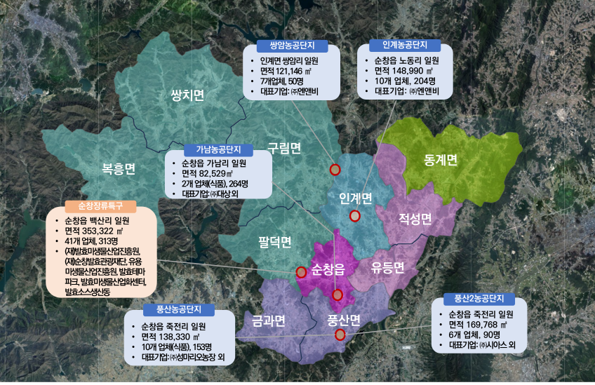 ▲ 순창군의 ‘미생물 농생명 산업 지구’가 전북특별자치도 ‘농생명 산업 지구’에 최종 선정됐다.ⓒ순창군