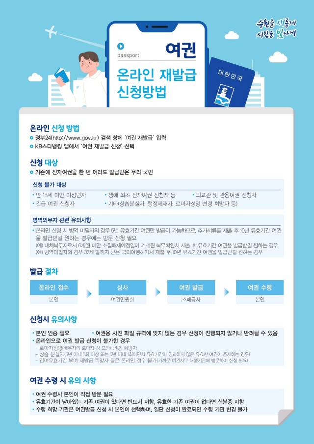 ▲ 온라인 여권 재발급 신청 서비스 홍보물. ⓒ수원시 제공