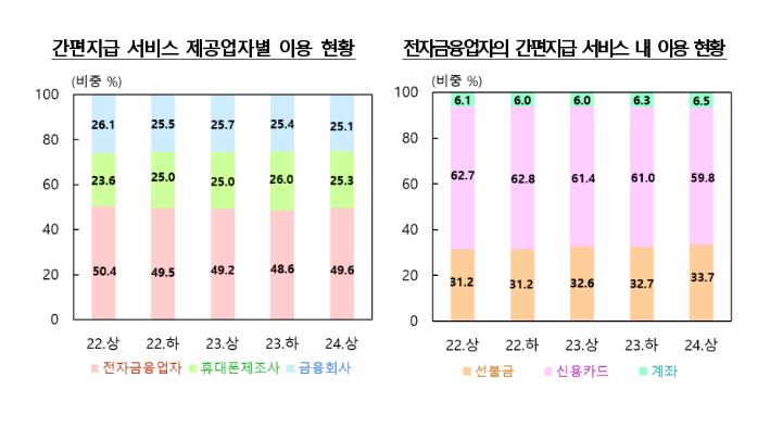 ▲ ⓒ한국은행 제공.