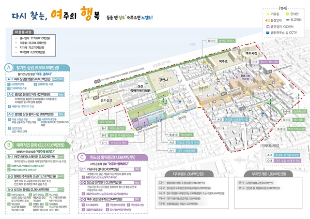 ▲ 경기도가 지난 23일 최종 승인한 여주시 중앙동 도시재생활성화계획 변경(안) 구상도. ⓒ경기도 제공