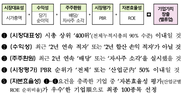 ▲ ⓒ한국거래소