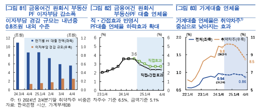 ▲ ⓒ한국은행