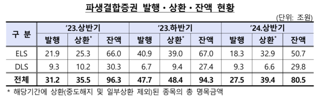 ▲ ⓒ금융감독원