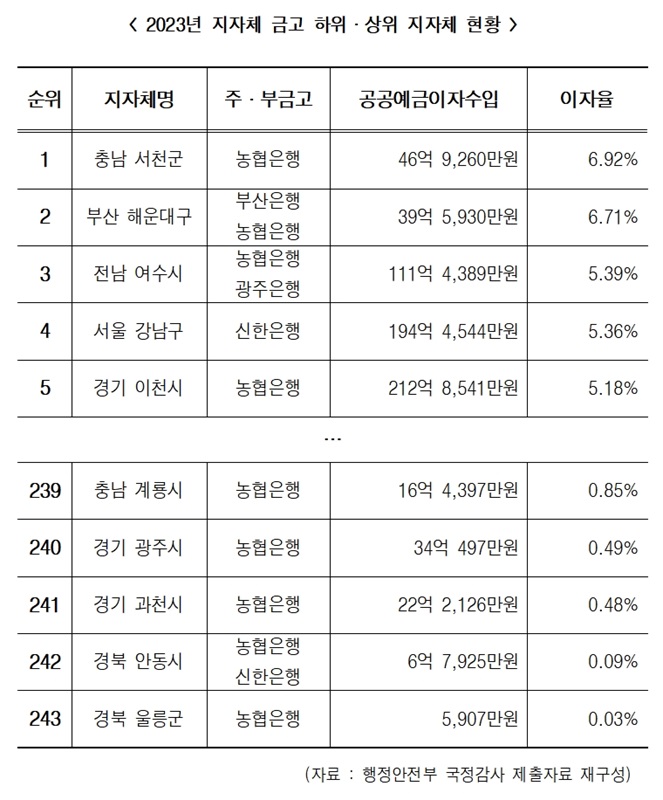 ▲ ⓒ한병도 의원실