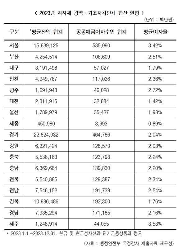 ▲ ⓒ한병도 의원실