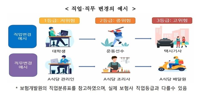 ▲ ⓒ금융감독원