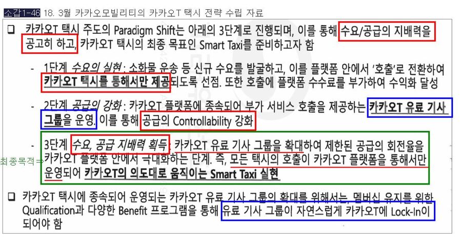 ▲ 행위의 배경(카카오모빌리티의 의도·목적) ⓒ공정거래위원회