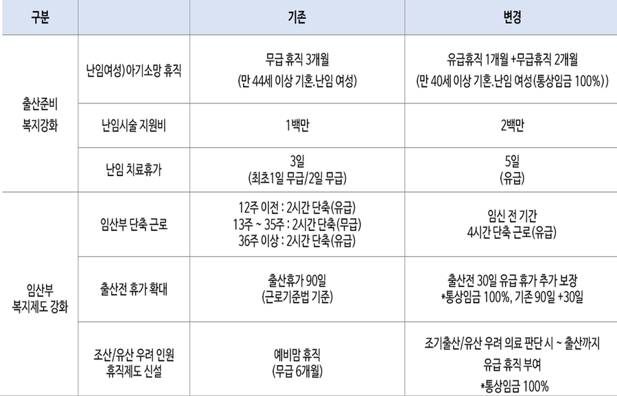 ▲ 롯데마트 모성보호 제도 개선안.ⓒ백종헌 의원실