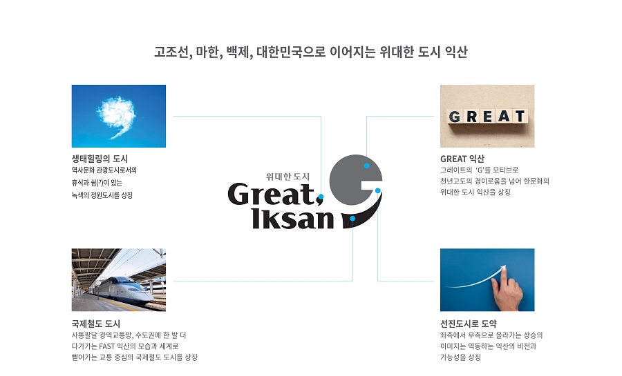 ▲ 익산시가 새로운 도시브랜드 '위대한 도시, 그레이트(GREAT) 익산'을 발표했다.
(새로운 도시브랜드 '위대한 도시, 그레이트(GREAT) 익산')ⓒ익산시