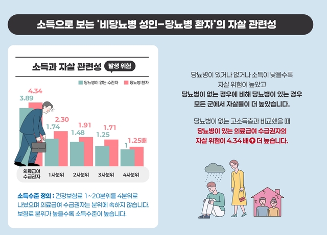 ▲ ⓒ대한당뇨병학회-한국의학바이오기자협회