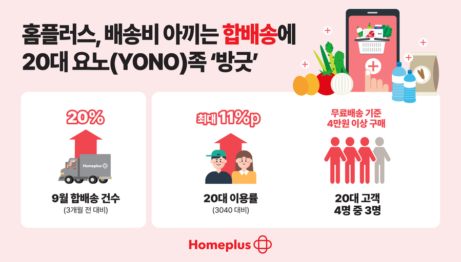 ▲ 홈플러스, 배송비 아끼는 ‘합배송’에 20대 요노족 ‘방긋’
ⓒ홈플러스