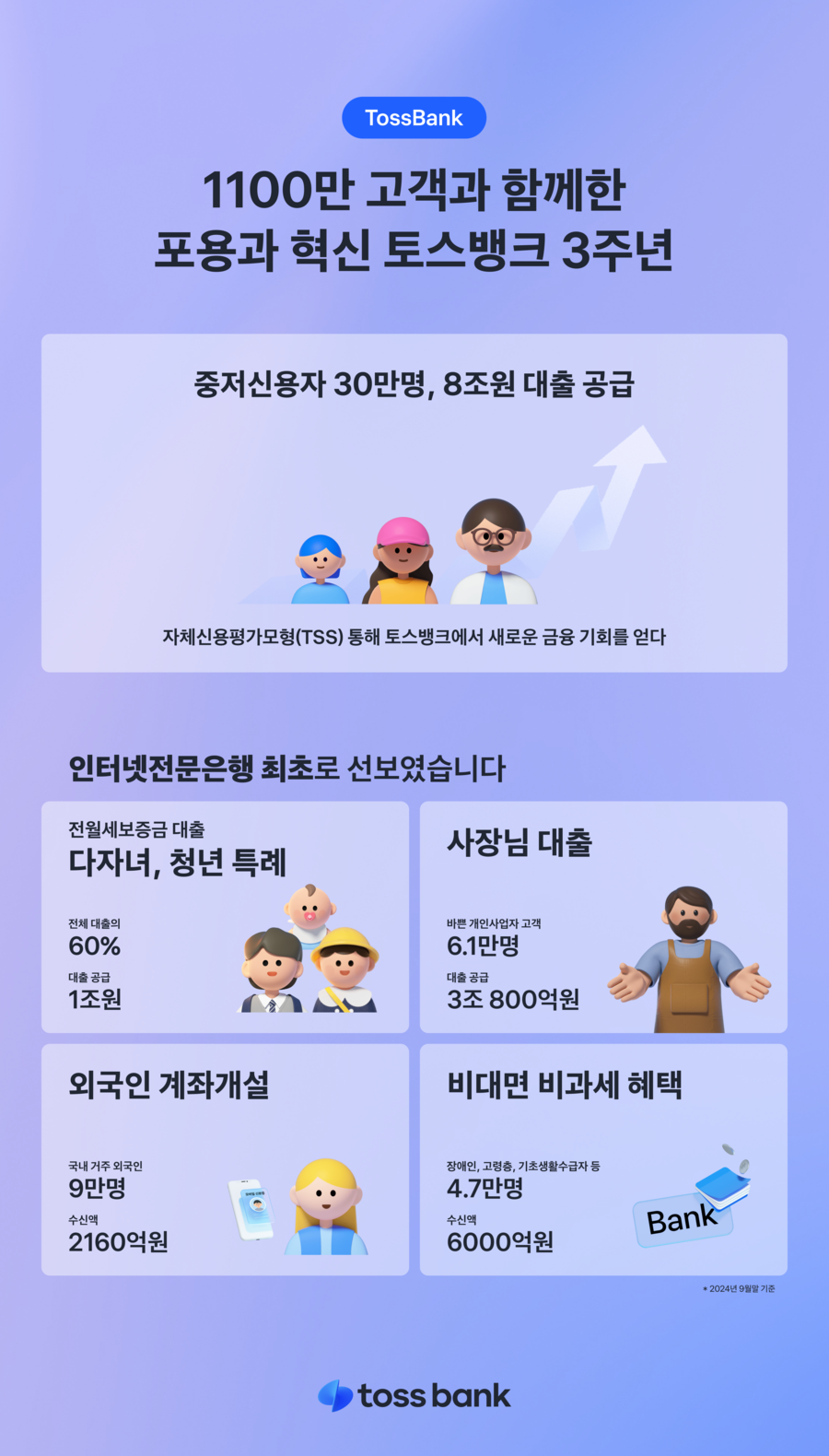 ▲ 토스뱅크가 어느덧 3주년을 맞았다. ⓒ토스뱅크