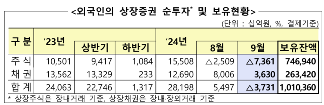 ▲ ⓒ금융감독원