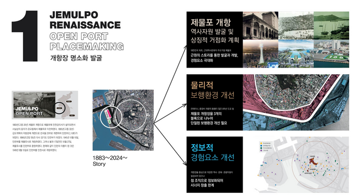 ▲ 인천시 중구 개항장 명소화 주요 프로젝트 ⓒ인천시 제공