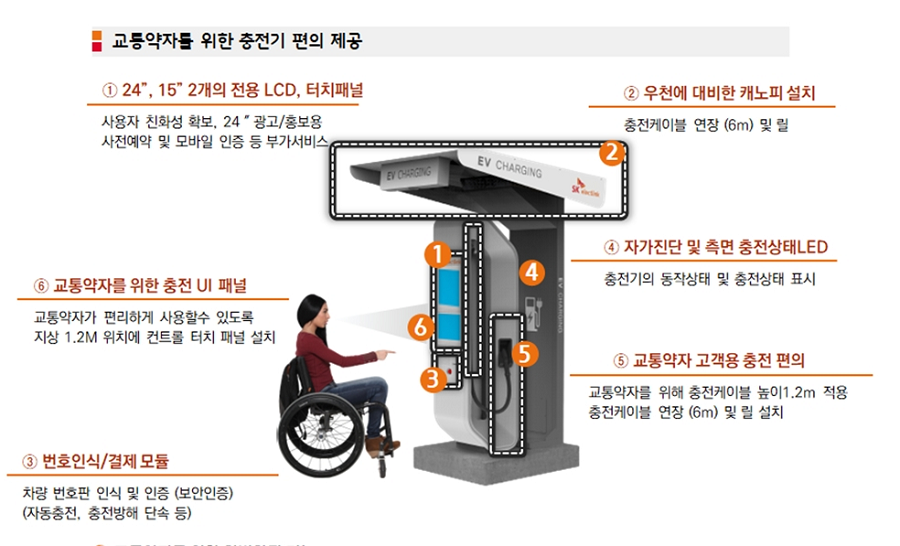 ▲ 교통약자를 위한 전기차 충전기 편의 제공 안내.ⓒ군산시